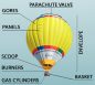 How does a hot air balloon actually work? – Barcelona Balloon Flights